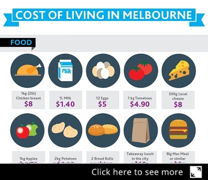 COST_OF_LIVING-melbourne-prev.jpg