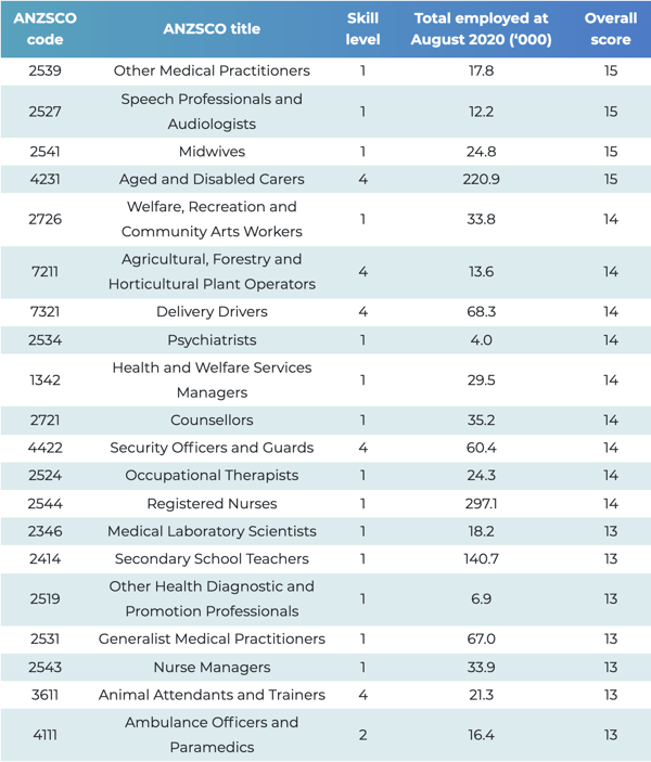 Top 20 resilient occupations-1