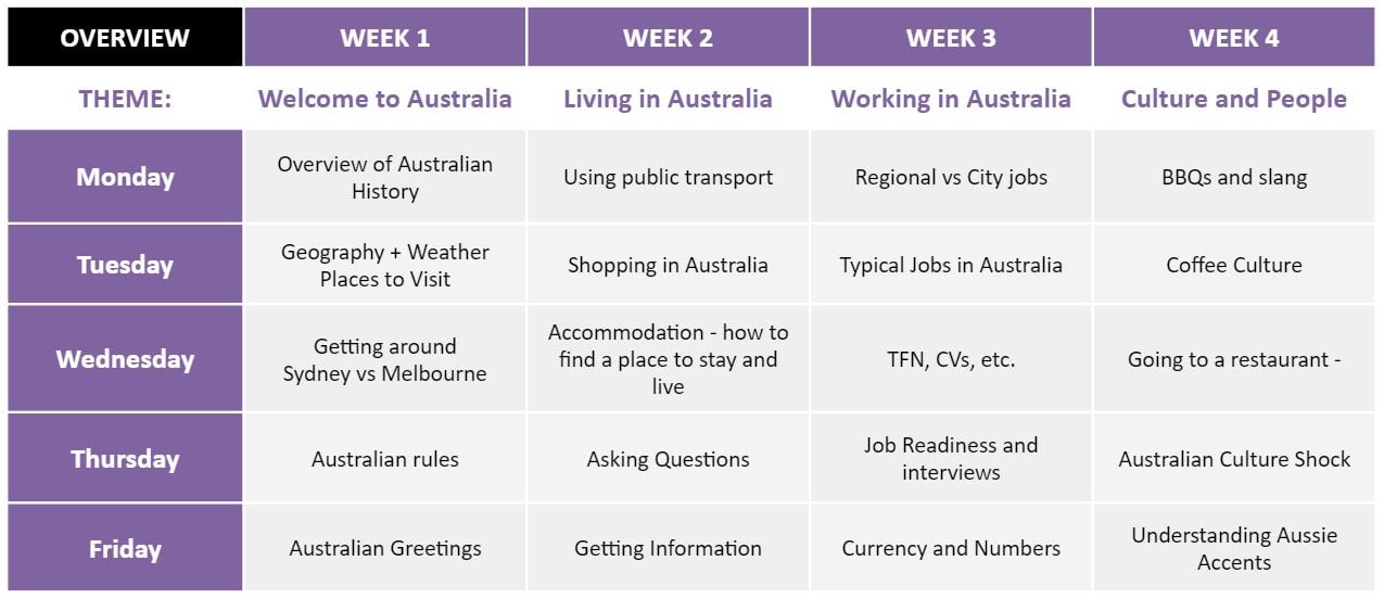 australian survival sample content